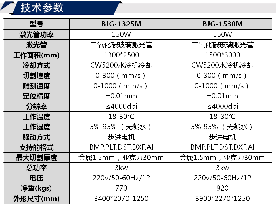 寶元通、世紀元通、山東世紀元通智能科技、電腦廣告雕刻機、木工數(shù)控雕刻機、亞克力吸塑成型機、吸壓吹多功能壓塑機、可麗耐成型機、標牌蝕刻機刻牌機、數(shù)控圍字機、亞克力折彎機、彎字機、等離子切割機、激光切割機、激光機